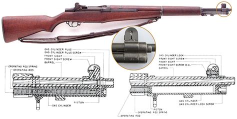 Gas Trap Garand The First M1 Rifle Design An Official Journal Of