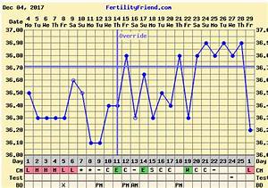 Is This A Good Bbt Chart Getting Babycenter Australia