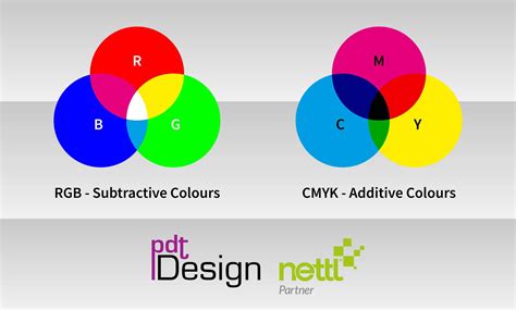 Understanding Color The Differences Between Cmyk Pantone Rgb And Porn Sex Picture