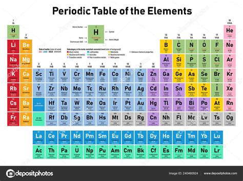 Tabela Periódica Colorida Dos Elementos Mostra Número Atômico Símbolo