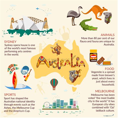 Everything About Australia In One Simple Infographic Travel