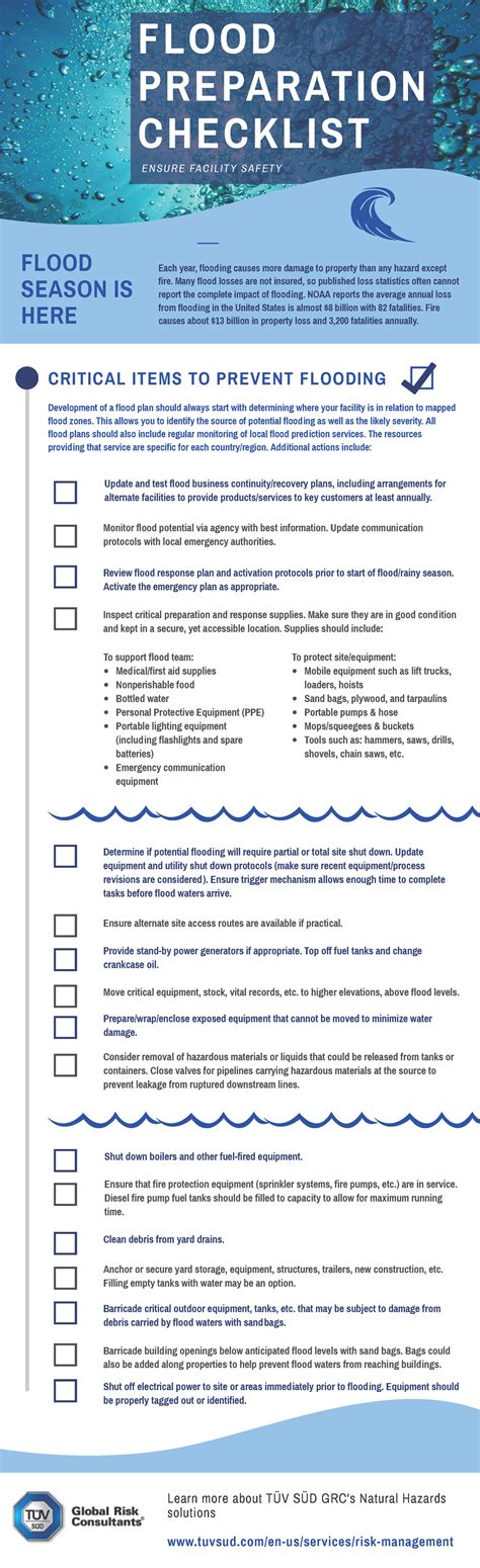Flood Preparation Checklist TÜv SÜd