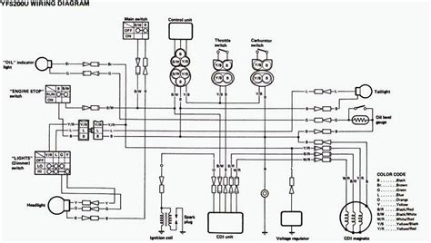 Yamaha blaster yfs200 atv engine. Stock wiring diagrams- | Blasterforum.com