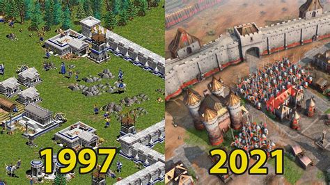 Evolution Of Age Of Empires Series 1997 2021 Youtube
