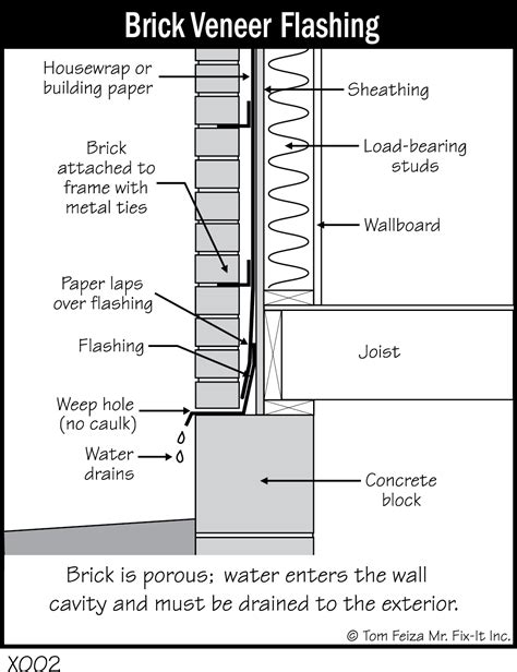 X Brick Veneer Flashing Covered Bridge Professional Home Inspections