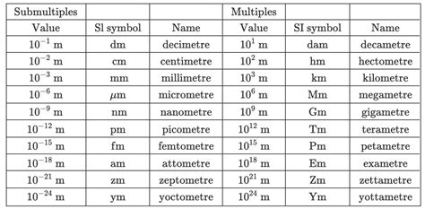 Meters Define Conversion Symbol How To Measure In Meters Examples