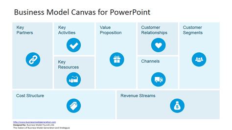 Business Model Powerpoint Template