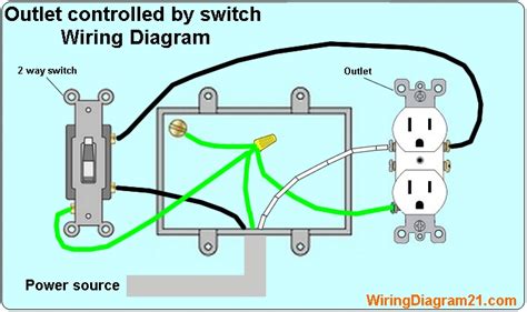 Each component should be set and connected with different parts in specific manner. How To Wire An Electrical Outlet Wiring Diagram | House Electrical Wiring Diagram