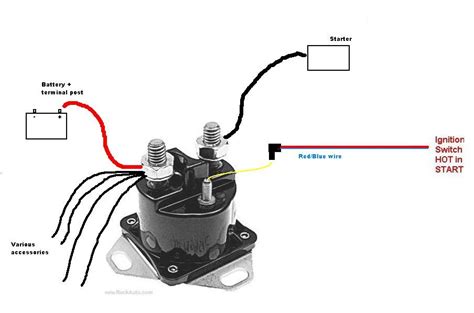 How To Wire A Starter Solenoid Diagram Wiring Diagram