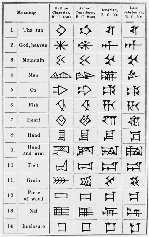Ancient Sumerian Pictographs