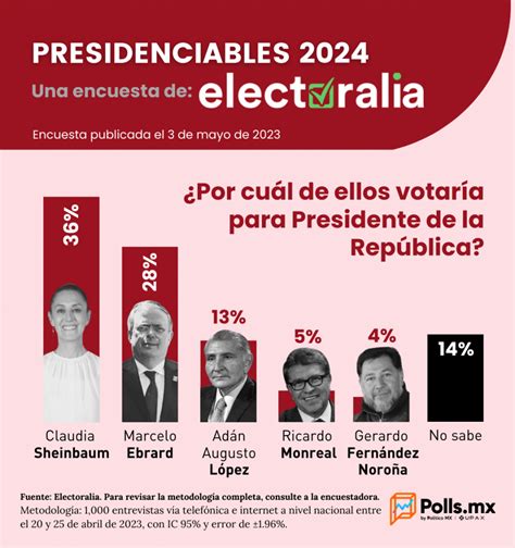 Encuestas Presidenciales Usa Gwyn Eulalie