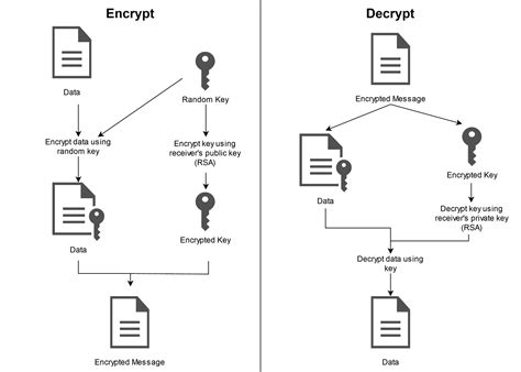 Email Encryption With Pgp Turingpoint