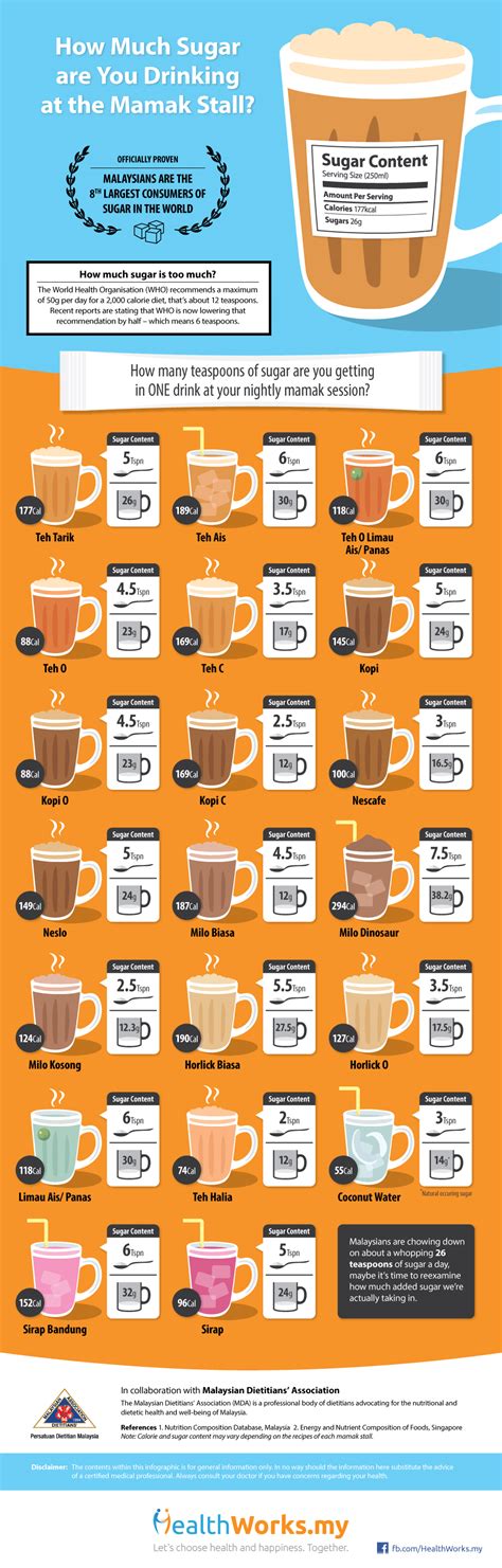 Infographic How Much Sugar Are You Drinking At The Mamak Stall