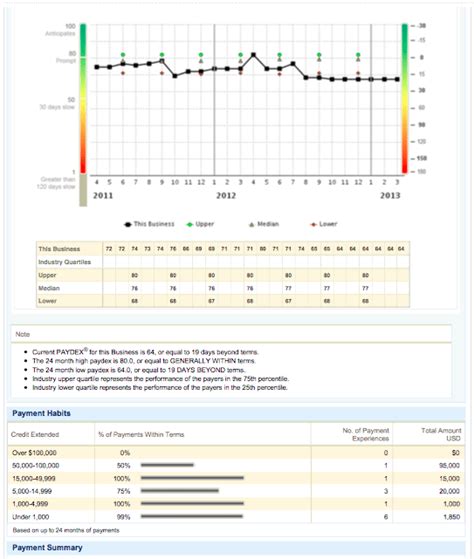 You can access and manage your money quickly and easily. D&B Report: Everything You Need to Know About the Dun ...