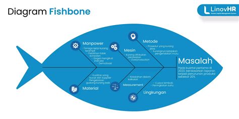 Mengenal Fishbone Metode Untuk Mencari Sebab Dan Solusi Masalah