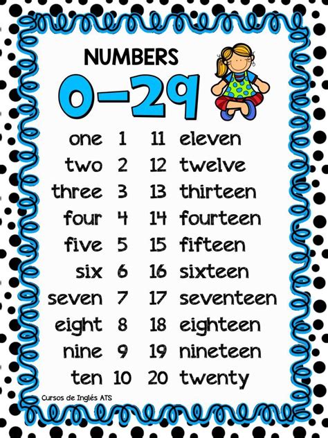 Números En Inglés Del 1 Al 20 Para Niños Carga