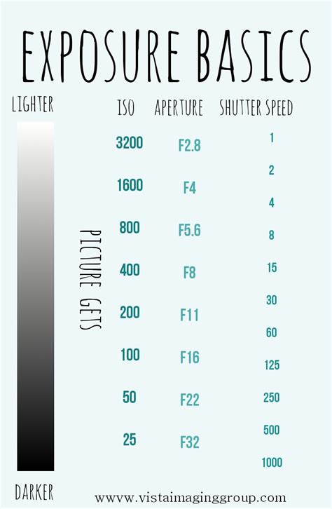 Conversion Charts For Photography Ahaphotoii