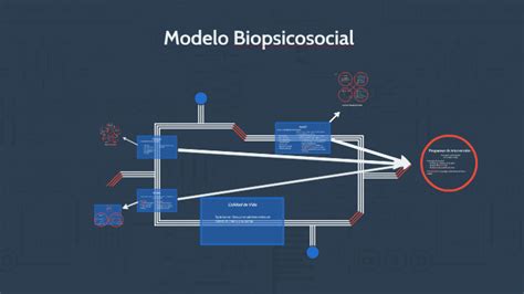 Modelo Biopsicosocial by Marilyn Martínez