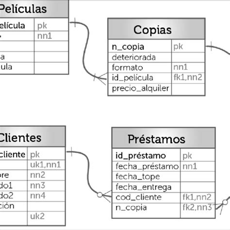 Diagrama Representativo De Los Actores Del Modelo Relacional Porn Sex My Xxx Hot Girl