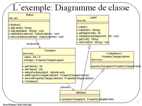 Diagramme De Classe