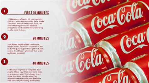 Your Body On Coke Infographic Claims To Show What The Soft Drink Does To Your Body Abc13 Houston