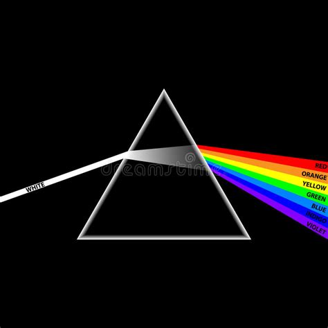 Light Rays In Prism Ray Rainbow Spectrum Dispersion Optical Effect In