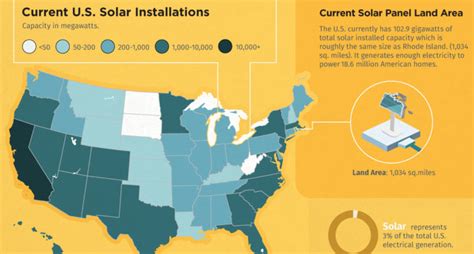 How Much Land Is Needed To Power The Us With Solar