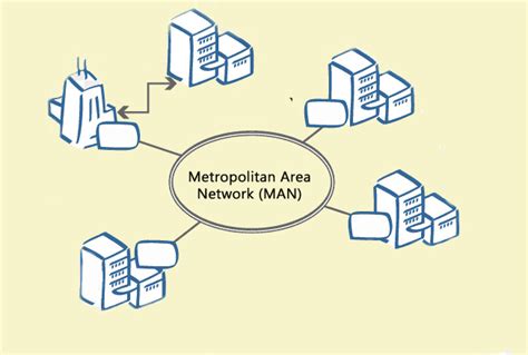 What Is Man Metropolitan Area Network Come On Lets See The Full