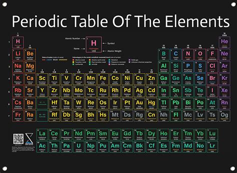 Periodic Table Poster 2021 Version Large 31x23 Inch Pvc Vinyl Chart