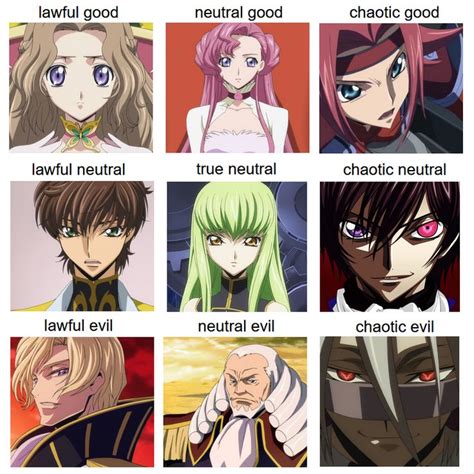 Code Geass Characters Allignment Chart Codegeass Code Geass Coding Anime Funny