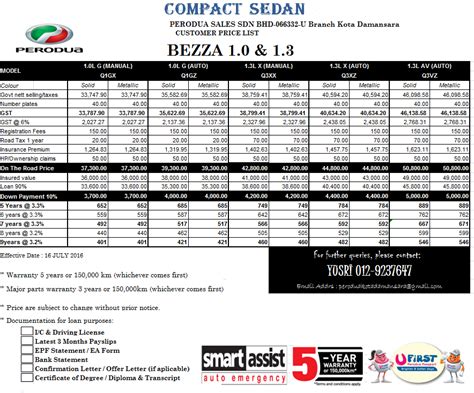 Gaji bersih yang saya nyatakan diatas adalah tanpa komitmen lain seperti asb loan, personal loan, loan. SENARAI HARGA KERETA PERODUA TERKINI ~ BELI KERETA PERODUA ...