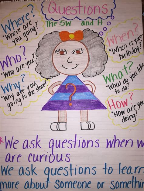 Anchor Chart About Questions Teaching Grammar Anchor Charts Elementary