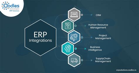A Comprehensive List Of Best Erp Integrations To Adopt Erp System