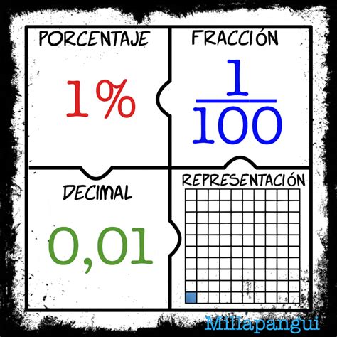 Fracciones Decimales Y Porcentajes Quizizz