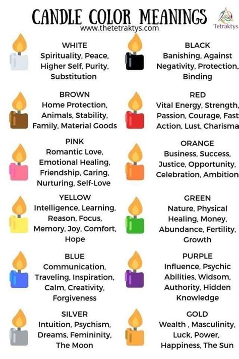 Candle Meaning Artofit