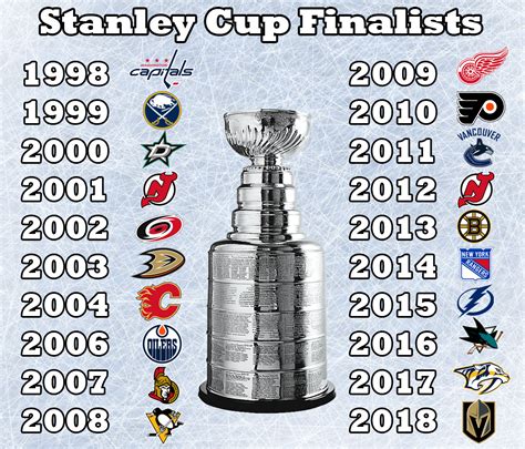 Stanley Cup Winners List All Time