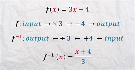 Inverse Functions | Math Original