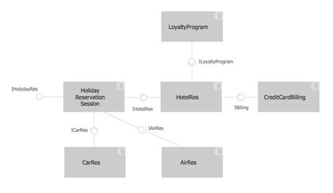 14 Component Diagram In Software Engineering Robhosking Diagram