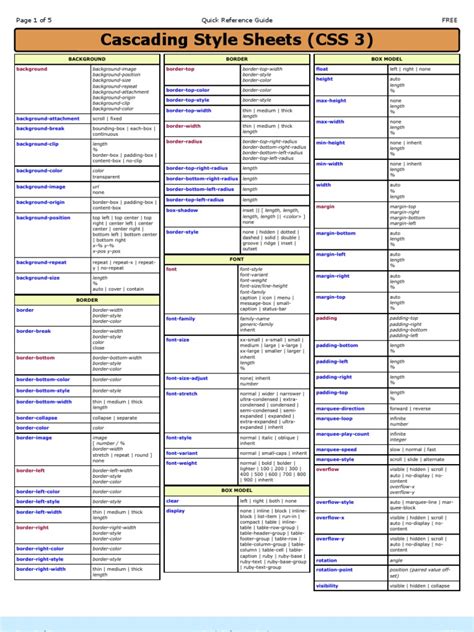 Css3 Cheat Sheet Cascading Style Sheets Graphic Design