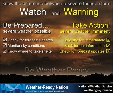 How To Prepare For Severe Weather Rowan County Weather