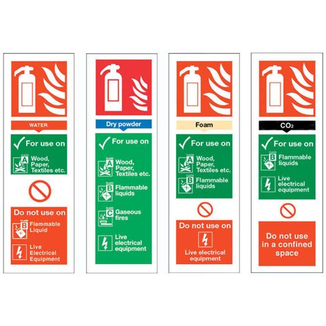Know Your Fire Extinguisher Identification Sign 300 X 200mm