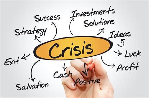 14 Ways To Build A Solid Crisis Management Strategy Harris Whitesell