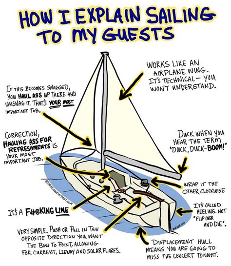 The Sailing Adventures Of Bootlegger A Tripp 47 How To Sail