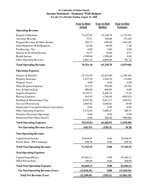 Fund financial statements should be used to report detailed information about primary government, including its blended component units. sample church financial statement | St. Catherine of Siena ...