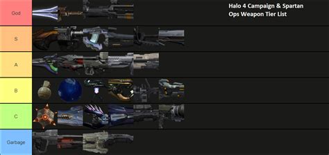 Halo 4 Weapons List