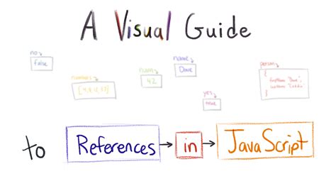 A Visual Guide To References In Javascript