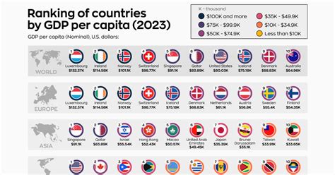 Top 10 Countries By Gdp Per Capita By Region In 2023 Afpkudos