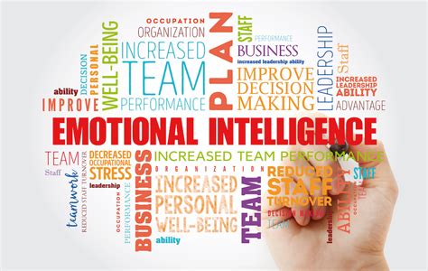 6 Actionable Steps To Improve Your Emotional Intelligence Kwik Learning