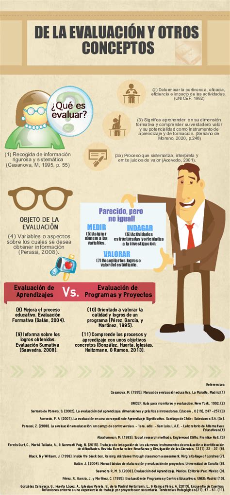 Pdf Infografia Evaluacion Del Aprendizaje Edward Amparo Gil