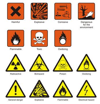 Corrosive Hazard Symbols